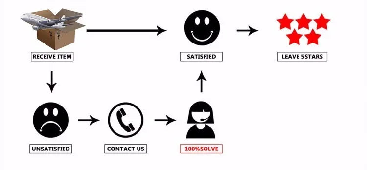 3-in-1 Rotary Cheese & Vegetable Grater
