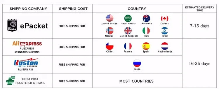 3-in-1 Rotary Cheese & Vegetable Grater