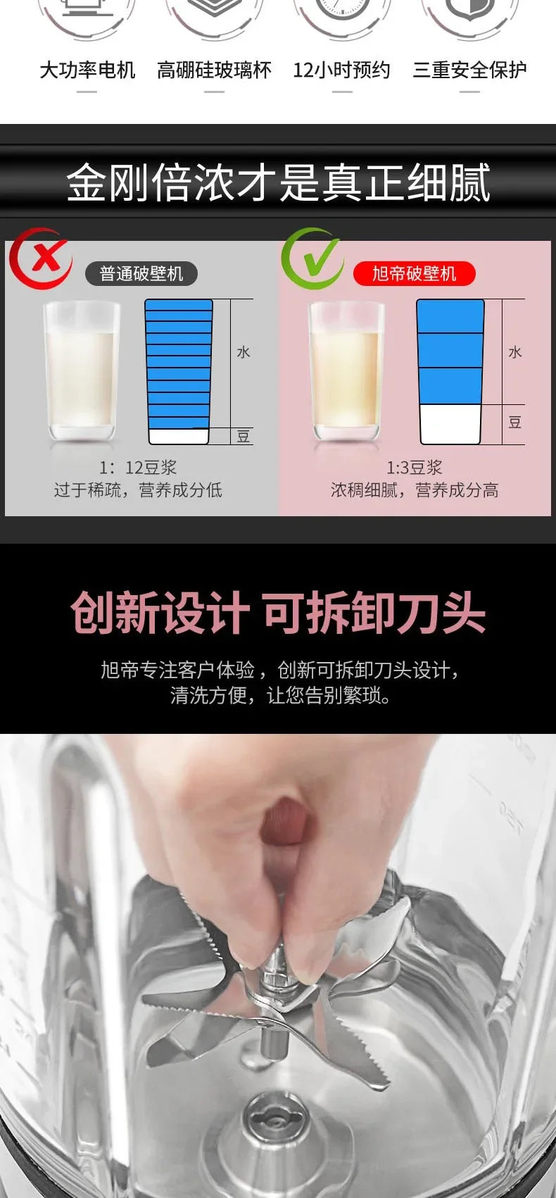 Multifunction Electric Food Processor & Blender