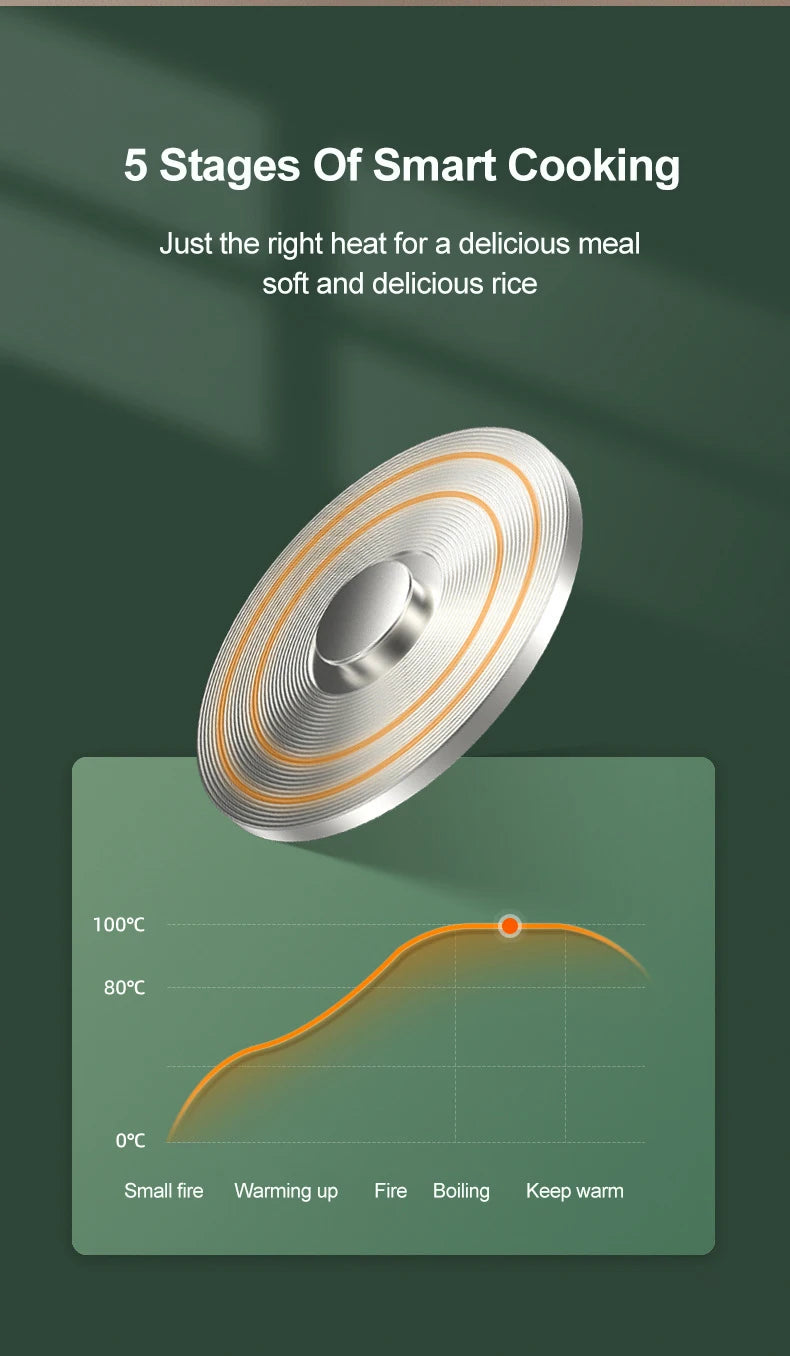 Mini Rice Cooker – Automatic Electric Steamer & Food Warmer for 1–2 People