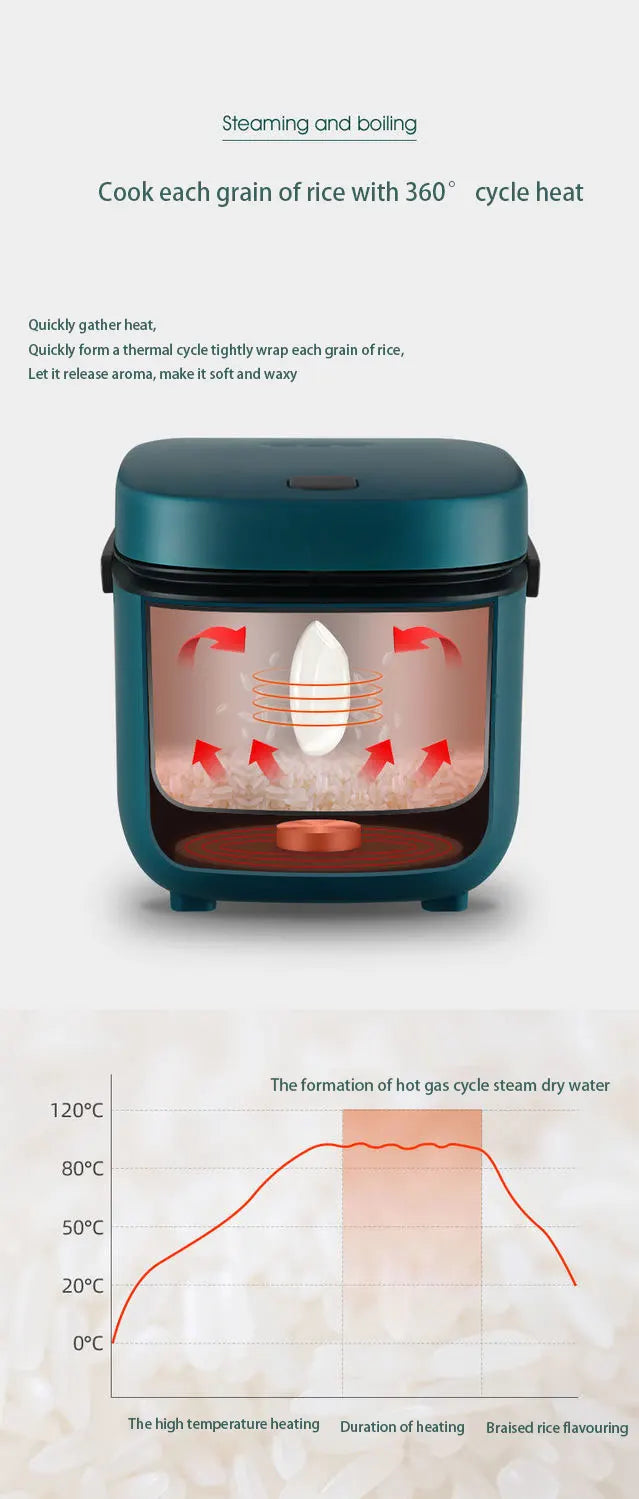Mini Rice Cooker – Automatic Electric Steamer & Food Warmer for 1–2 People